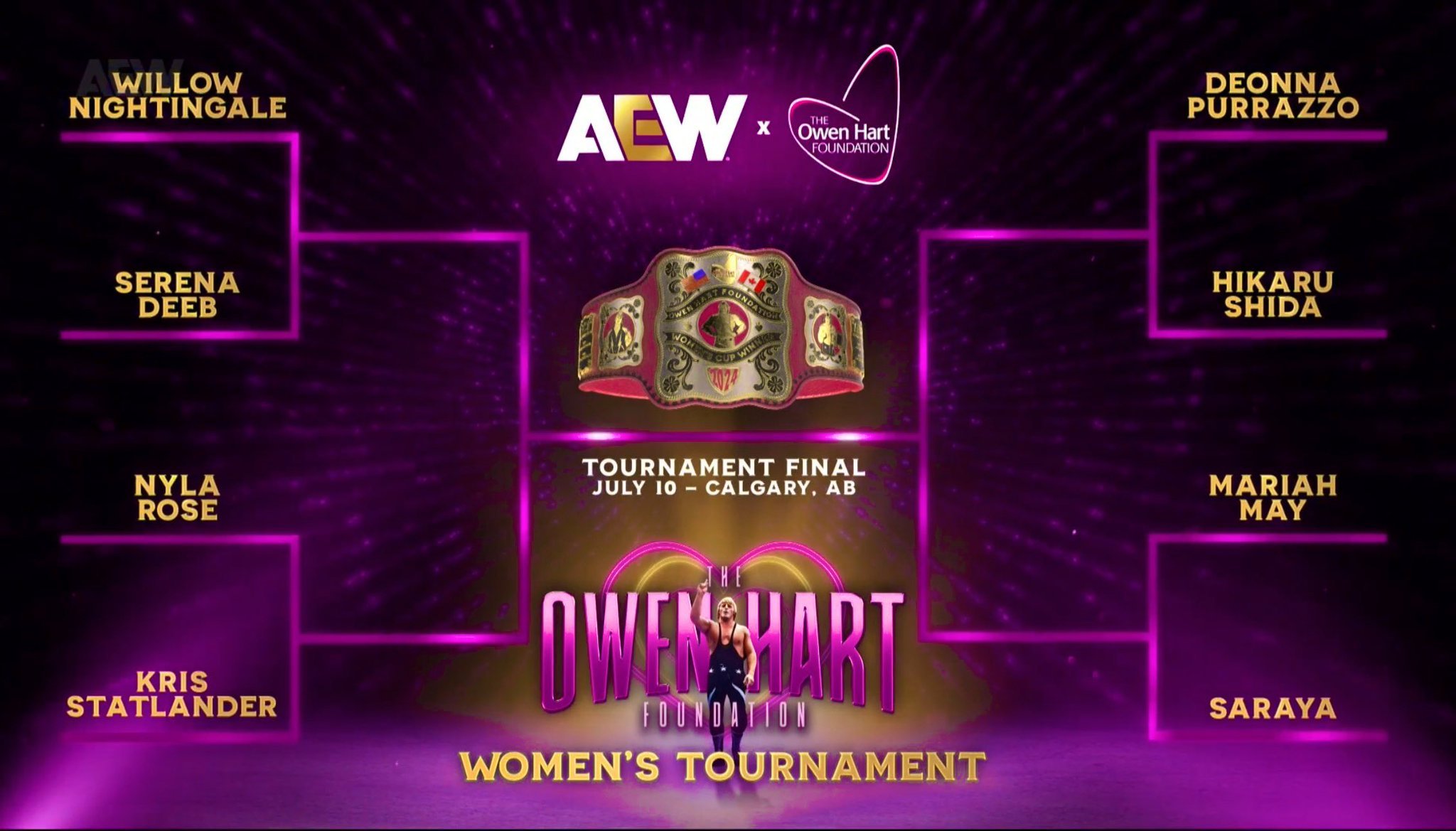 Who Should Win The AEW Owen Hart Cup? – You Vote!!