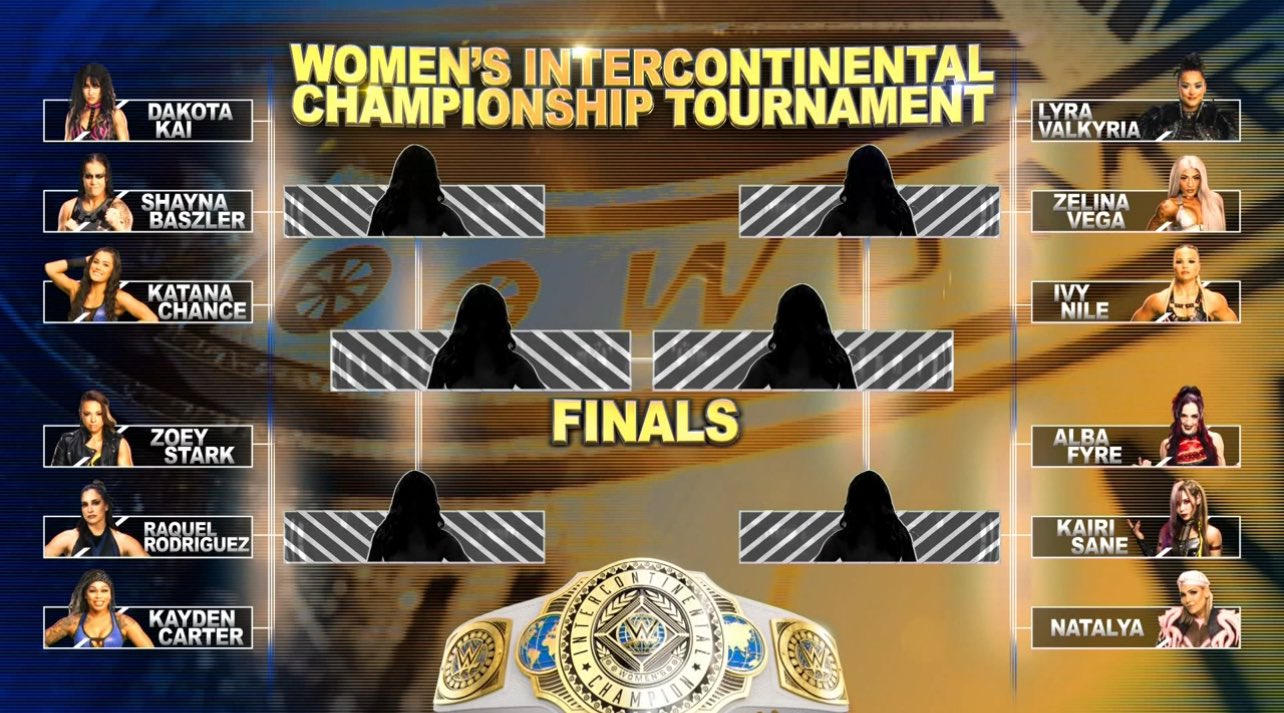 WWE Women’s Intercontinental Title Tournament Brackets Revealed